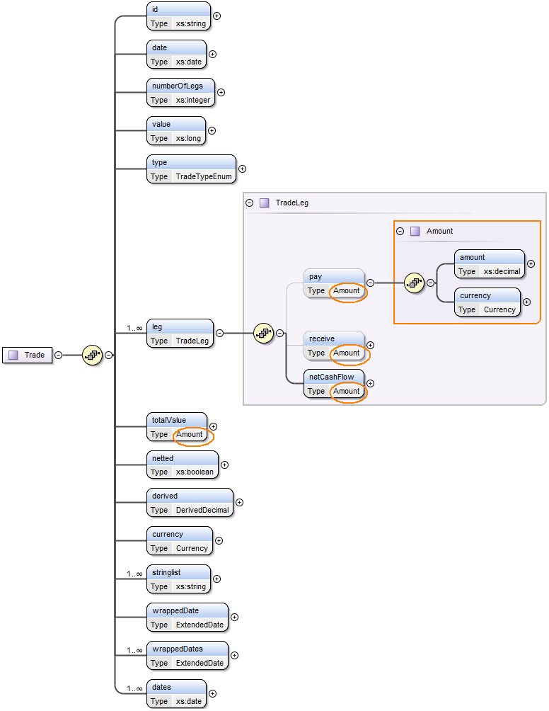 Screenshot of Trade type expanded.