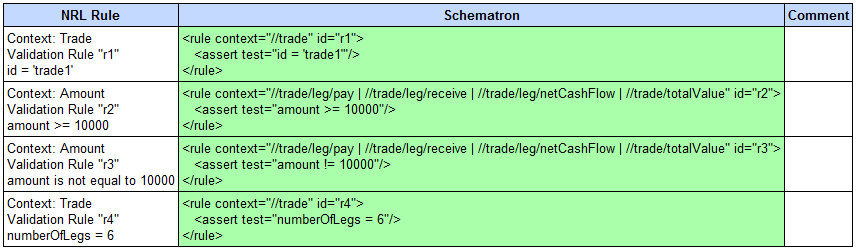 Concordion test cases for NRL rules to Schematron rules.